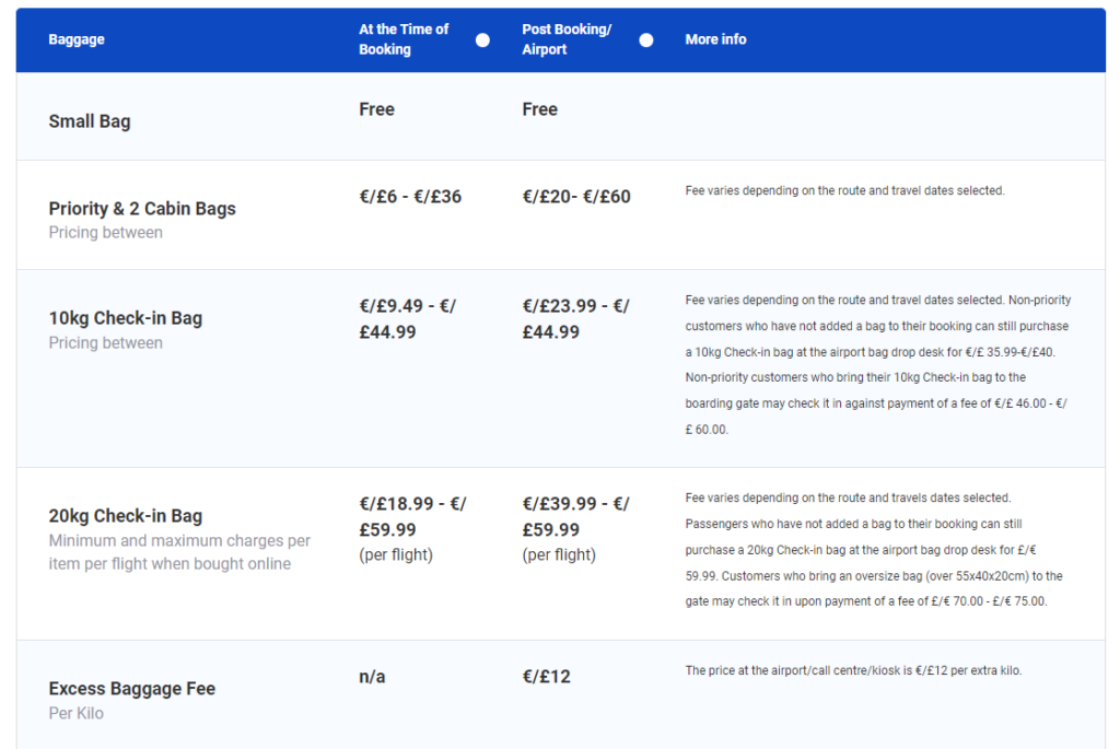 Ryanairの荷物規定