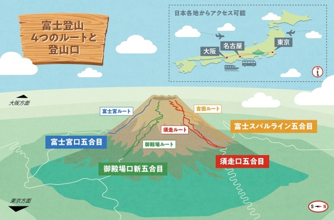 登山ルート